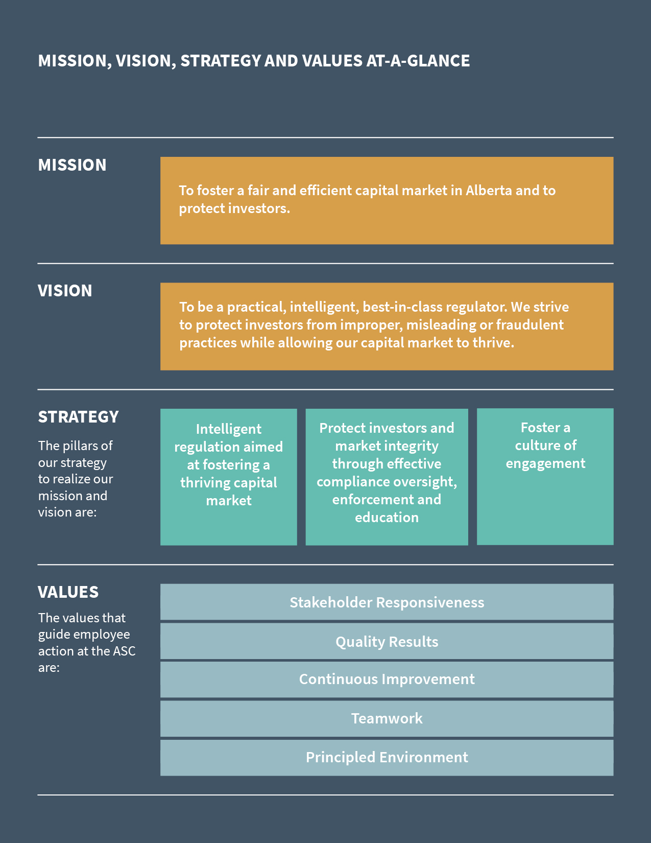 ASC Strategic Plan - Mission, Vision, Strategy and Values