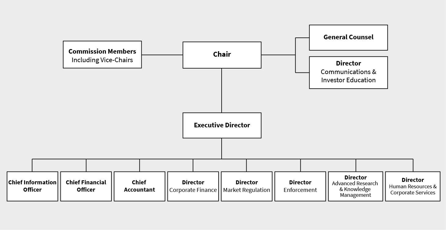 ASC Organization Chart 